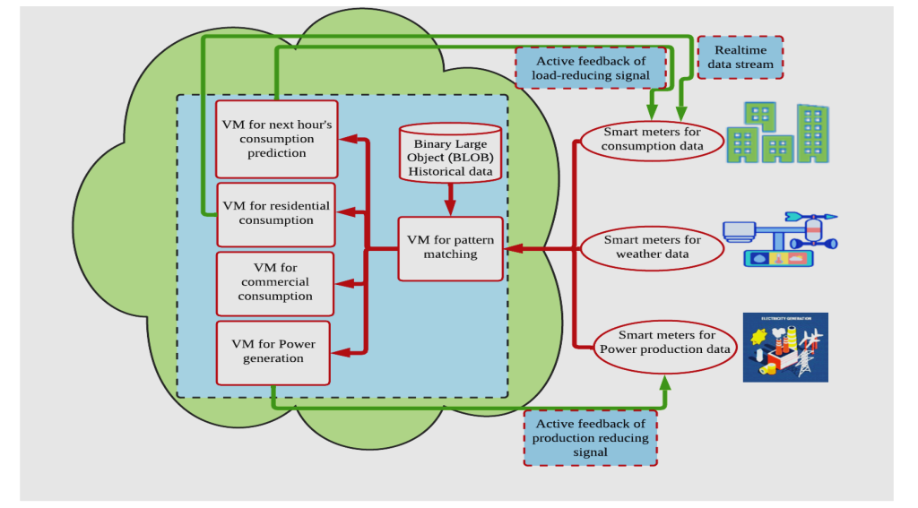 Mastering the Cloud Turning Complex Infrastructure into Competitive ...